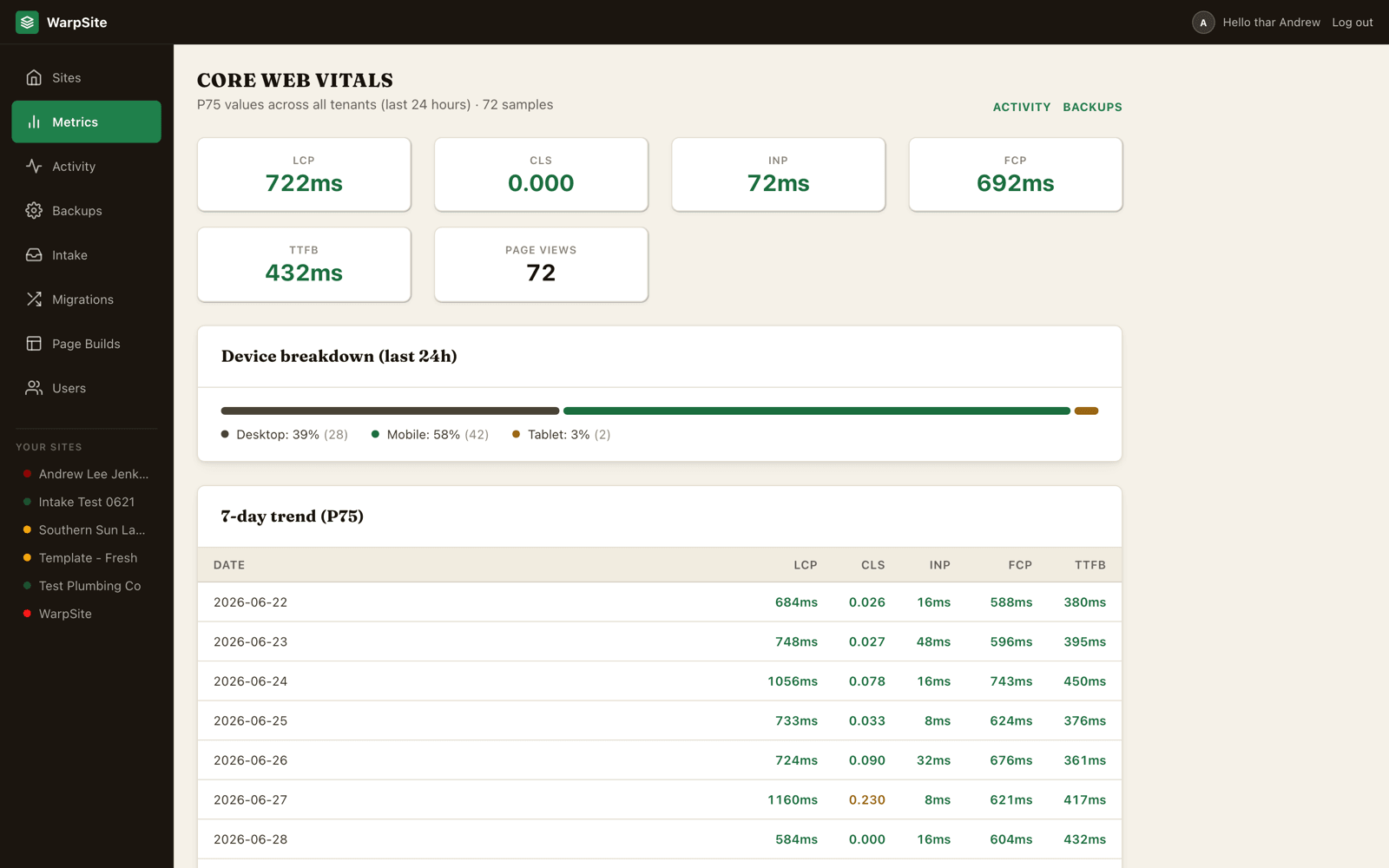 Static sites that load in Seedly Sites